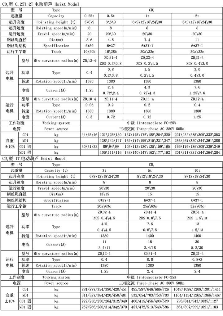 CD1 MD1 䓽zK늄ӺJ f g(sh)Ҏ(gu) (sh)